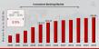 Investment Banking Market Revenue USD 433.84 Million by 2034: CAGR 8.9%