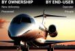 Business Jet Market to Reach $66.97 Billion by 2032, Growing at a 5.4% CAGR