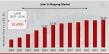 LiDAR in Mapping Market to Reach $30.10 Billion, Globally, by 2034 at 10.49% CAGR