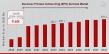 Business Process Outsourcing Services Market to Hit $603.4 Billion By 2032, Optimizing Efficiency Through BPO Services