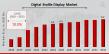Digital Braille Display Market to Grow at a CAGR of 10.0% and will Reach USD 9.2 Billion by 2032