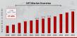 NFT Market to Hit $711.73 Billion By 2034, Exploring the Future of Digital NFTs