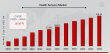 Health Sensors Market Projected to Hit USD 316.14 Billion by 2034, at a Exceptional CAGR 18.50%