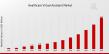 Healthcare Virtual Assistant Market Expected to Hit USD 6.60 Billion by 2034 with a Remarkable 16.16% CAGR
