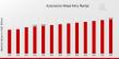 Automotive Wheel Rims Market to Cross Huge Market Size of 32.5 USD Billion by 2032