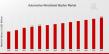 Automotive Windshield Washer Market to Grow with Remarkable Market Size and CAGR by 2032