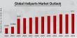 Heliports Market to Grow at 3.20% CAGR, Reaching USD 0.12 Billion by 2034, Driven by Rising Air Travel Demand