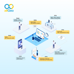allGeo end-to-end workflow automation