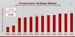 Construction Software Market CAGR to be at 9.2% By 2032 | Transforming Construction Projects with Smart Software
