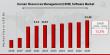 HRM Software Market to Hit $33.40 Billion By 2030, Streamlining HR Operations with Advanced Software