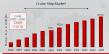Cruise Ship Market Set to Grow to USD 159.54 Billion by 2034, Registering a 7.21% CAGR