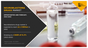 Neuroblastoma Drugs Market---