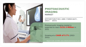 Photoacoustic Imaging Market Research Report