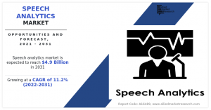 Speech Analytics 