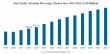 With 10.74% CAGR, Alcoholic Beverages Market Size to Worth USD 5,716.2 billion by 2032 | Industry Share and Trends