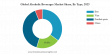 Global Alcoholic Beverages Market to Reach USD 4,325.99 Billion by 2034, Growing at a CAGR of 5.95% [2026–2034]