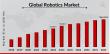 Robotics Market Poised to Reach $286,798.3 Million by 2032: Emerging Trends and Insights