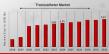 Transcatheter Market Size Forecasted to Grow at 16.64% CAGR, Reaching USD 9.23 billion by 2032