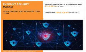 Endpoint Security 