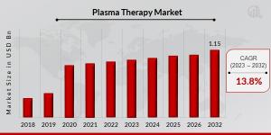 Plasma_Therapy_Market_overview