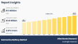 Submarine Battery Market Trends: Growing Demand in Naval Defense