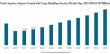 Airport Ground & Cargo Handling Services Market to Hit USD 81.83 Billion by 2030 | With 10.80% CAGR Growth