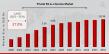 Private 5G as a Service Market Growing at 37.0% CAGR, to Hit USD 82.98 Billion | Growth, Share Analysis, Company Profile