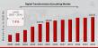 Digital Transformation Consulting Market is likely to expand US$ 10.3 billion at 5.2% CAGR by 2031