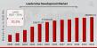Leadership Development Market Anticipated to Attain 282003.53 Million By 2034, at 10.2% CAGR
