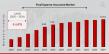 Final Expense Insurance Market Anticipated to Attain 10.53 billion By 2034, at 4.64% CAGR