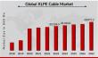 XLPE Cable Market Poised for Robust Growth with 9.06% CAGR Through 2032 | Southwire, Nexans, Belden, Brugg Kabel AG