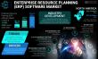 ERP Software Market Size to Reach USD 229.79 Billion by 2032