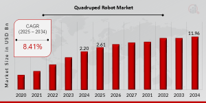 Quadruped Robot