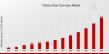 Dietary Fiber Gummies Market to Reach 4.12 USD Billion by 2032 with 22.98% CAGR Driven by increasing consumer awareness