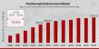 Flexible Hybrid Electronics Market Size is expected to reach USD 1337.61 billion by 2034