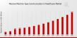 Massive Machine Type Communication In Healthcare Market CAGR to be at 14.12% By 2035 | smart medical networks!