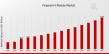 Fingerprint Module Market to Hit $30.0 Billion By 2032, Fingerprint Module Industry Analysis & Forecast