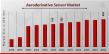 Aeroderivative Sensor Market to Reach USD 632 Million by 2032, Growing at 8.3% CAGR Driven by IoT & Digitalization