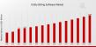 Utility Billing Software Market CAGR to be at 5.89% By 2035| Utility Billing Software revolutionizing efficiency in US
