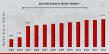 Aircraft Electric Motor Market to Reach USD 11.56 Billion by 2034, Growing at 18.20% CAGR Driven by Fuel Efficiency