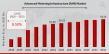 Advanced Metering Infrastructure (AMI) Market is Growing CAGR of 8.50% by 2032 | Cisco Systems, GE, Schneider Electric
