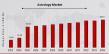 Astrology Market Research Report: A Comprehensive Analysis on Global Trends, Growth Drivers, and Forecasts Through 2034