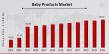 Global Baby Products Market Research Report: Industry Trends, Growth Drivers, and Forecast to 2034