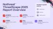 Nothreat: 470% Surge in Never-Seen-Before Payloads Signals a New Era in AI-Driven Cybersecurity