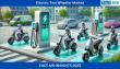 Sustainable Mobility Drives Electric Two-Wheeler Market Growth at 11.1% CAGR 