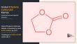 Ethylene Carbonate Market May See Big Move by 2027: Major Giants Empower Materials, BASF SE, Mitsubishi Chemical