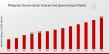 Philippines Tourism Sector & Spend Analysis Market: 8.42% CAGR Growth By 2032 | Kayak, TUI Group, MakeMyTrip,TripAdvisor