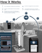 The Cost-Effective Alternative: Why OmniSite is the Smarter Choice Over Traditional SCADA