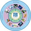 Breakthrough in Sustainable Biomaterials: Innovations in Polyacrylic Acid Hydrogels