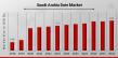 Saudi Arabia Date Market to Reach 0.22 USD Billion by 2032 with 5.22% CAGR by increasing consumption of healthy snacks